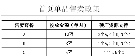 做京東運營2年的感悟